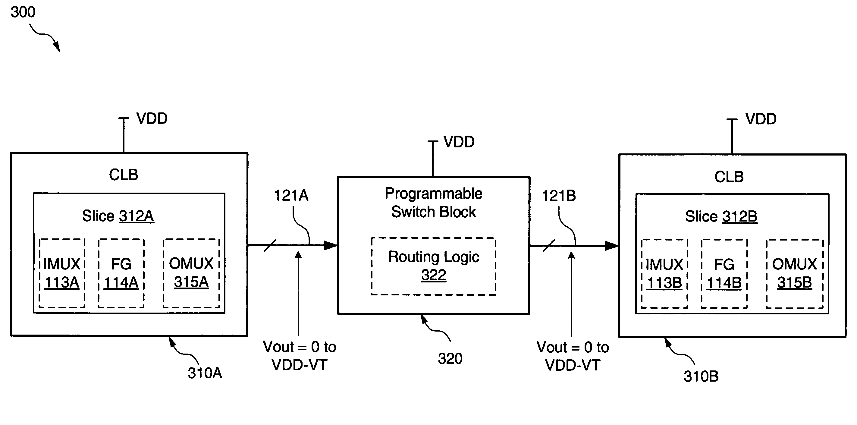 Low-swing interconnections for field programmable gate arrays