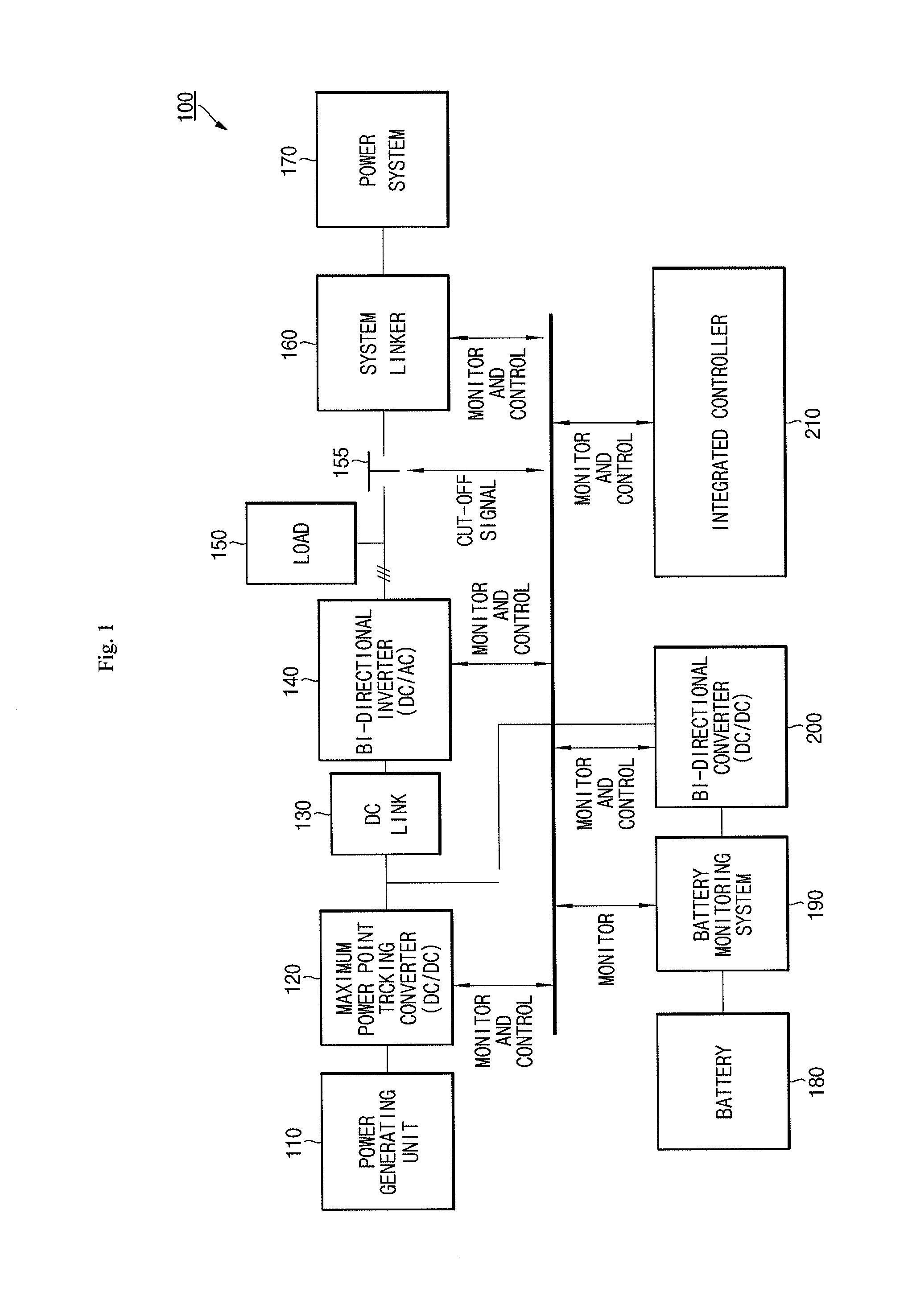 Energy storage system and method thereof