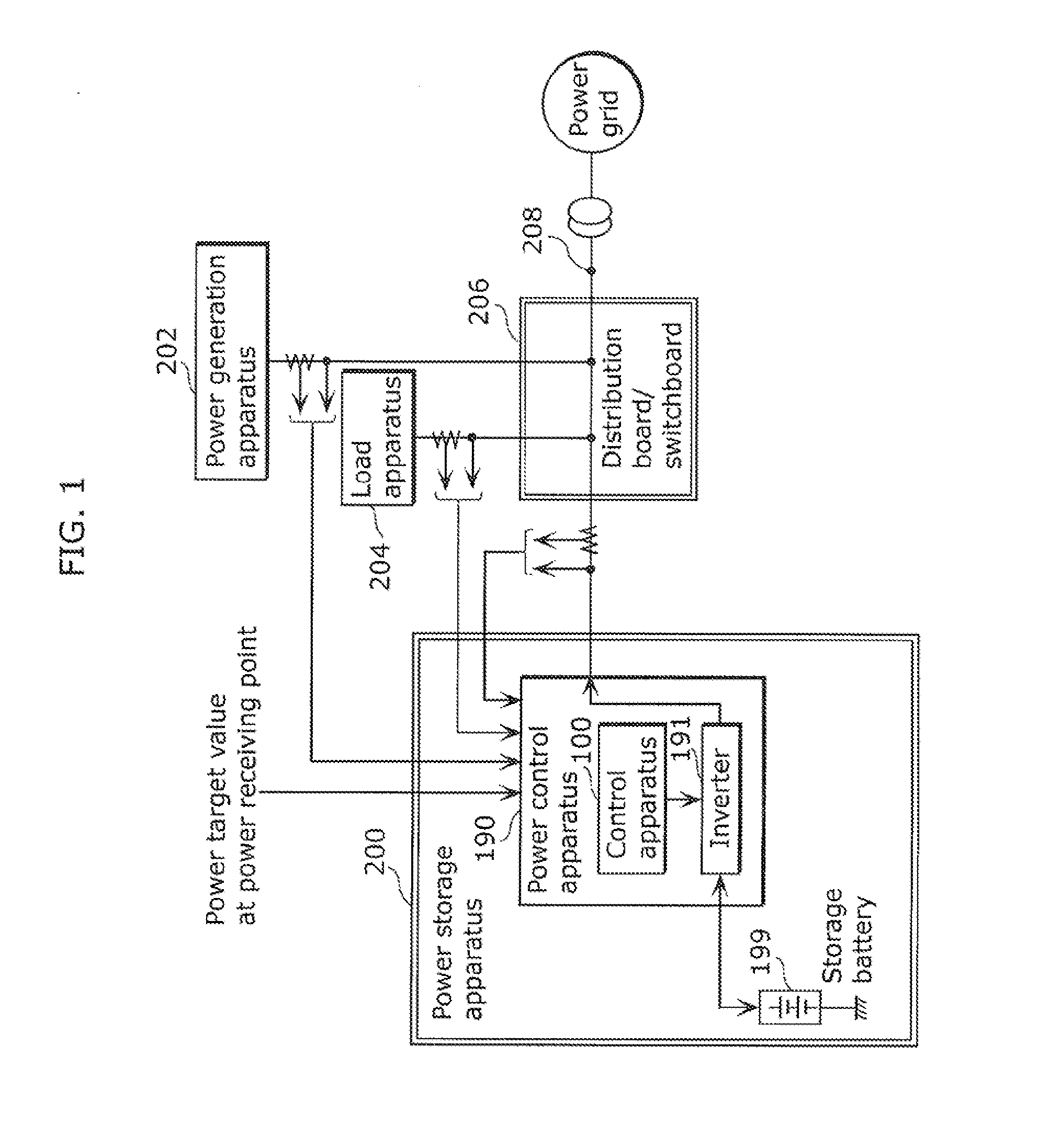 Method for designing a control apparatus and control apparatus