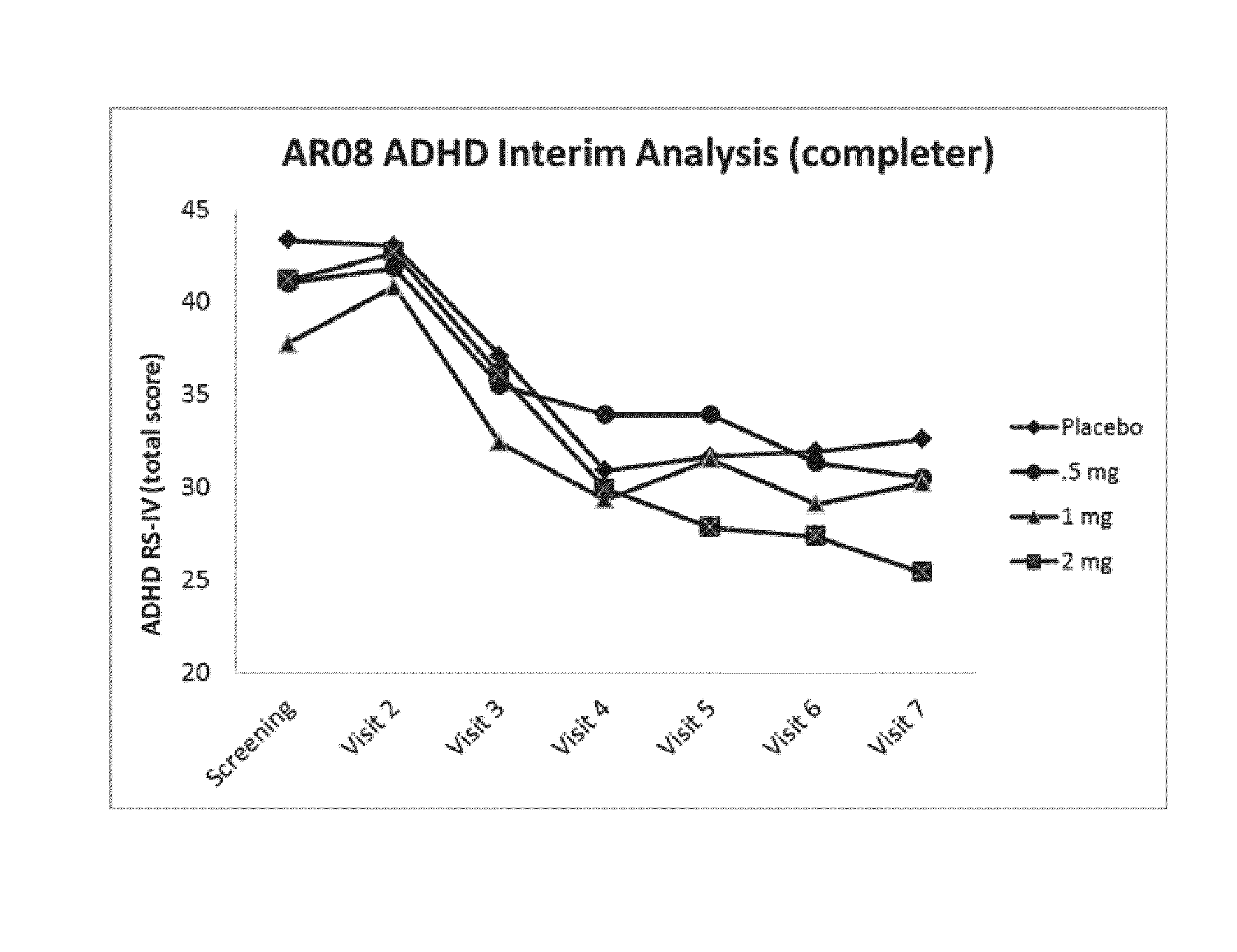 Methods and Compositions for Treating ADHD