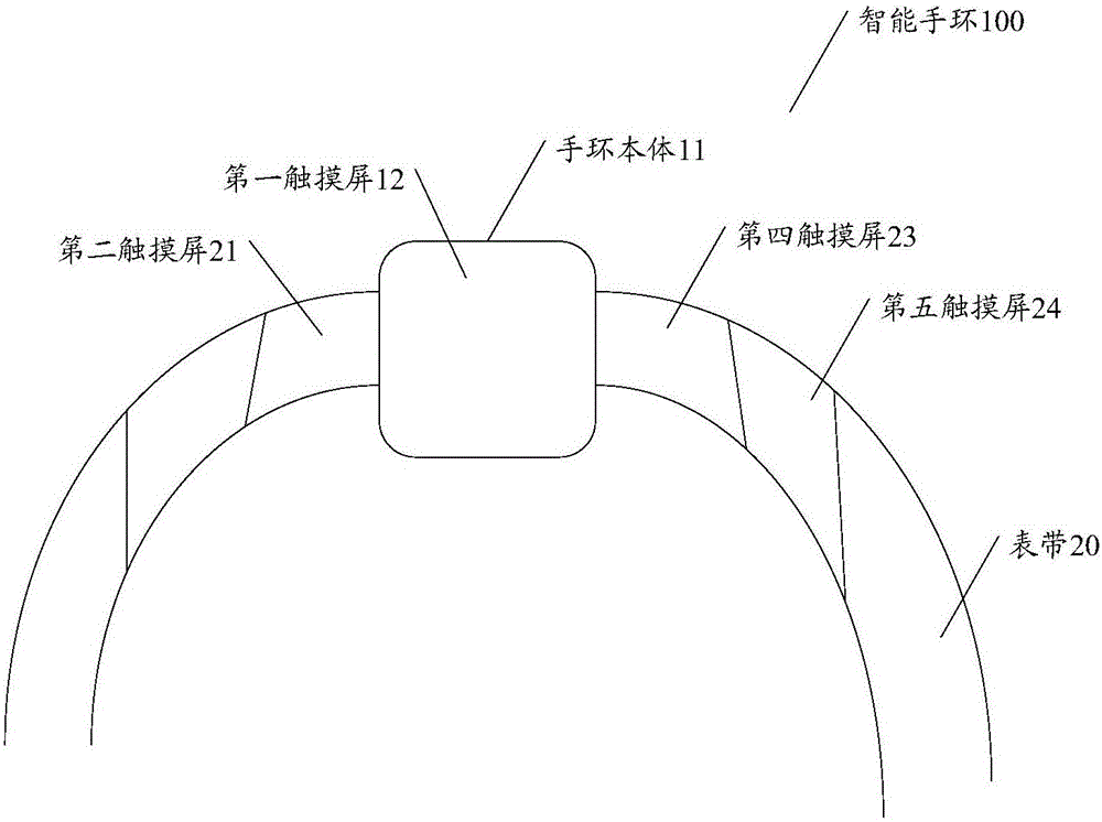 Multi-screen display method and smart bracelet