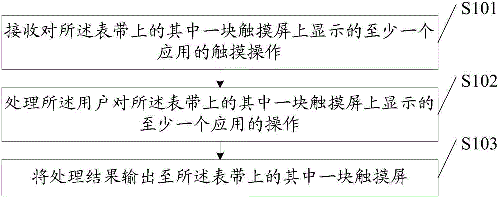 Multi-screen display method and smart bracelet