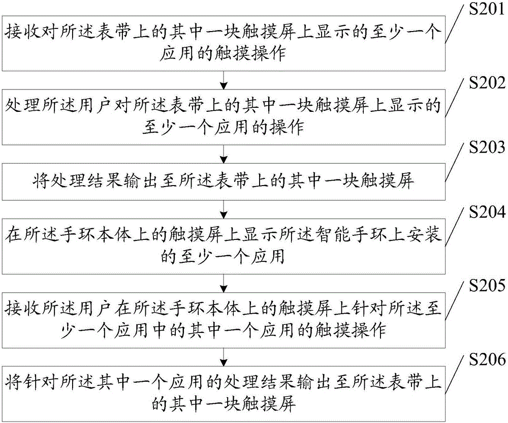 Multi-screen display method and smart bracelet