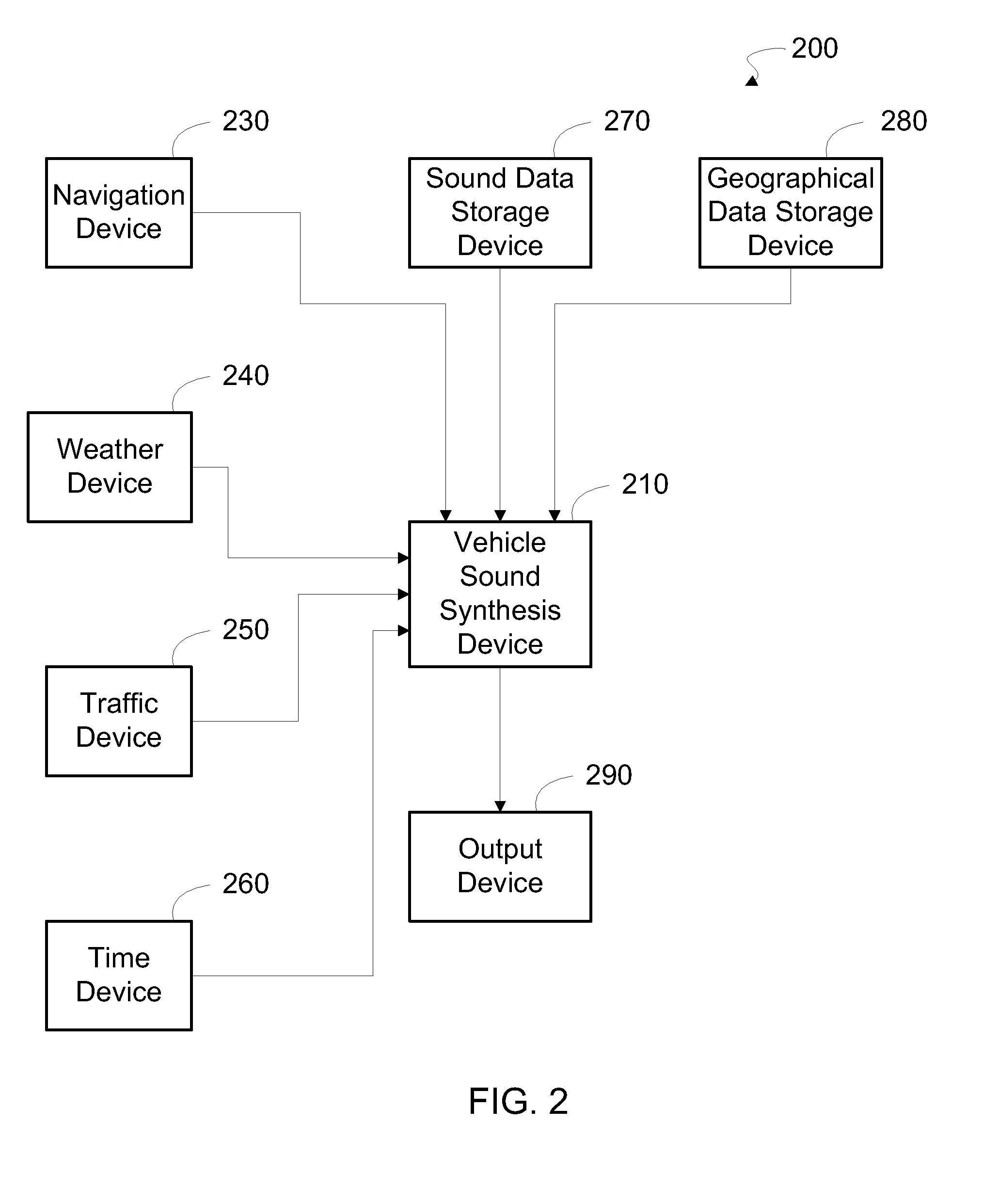 System for vehicle sound synthesis