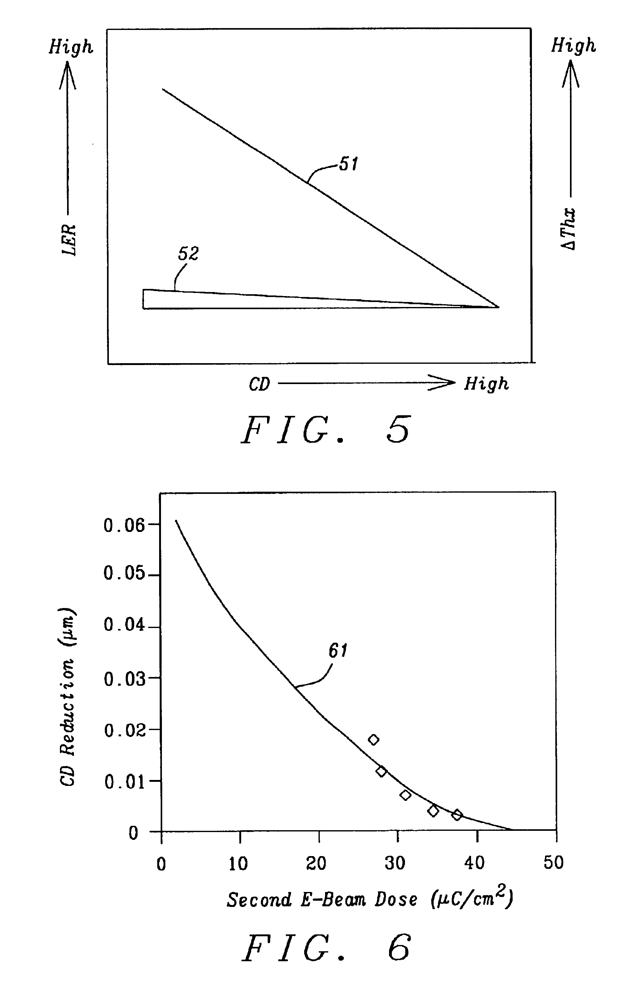 Method to form reduced dimension pattern with good edge roughness
