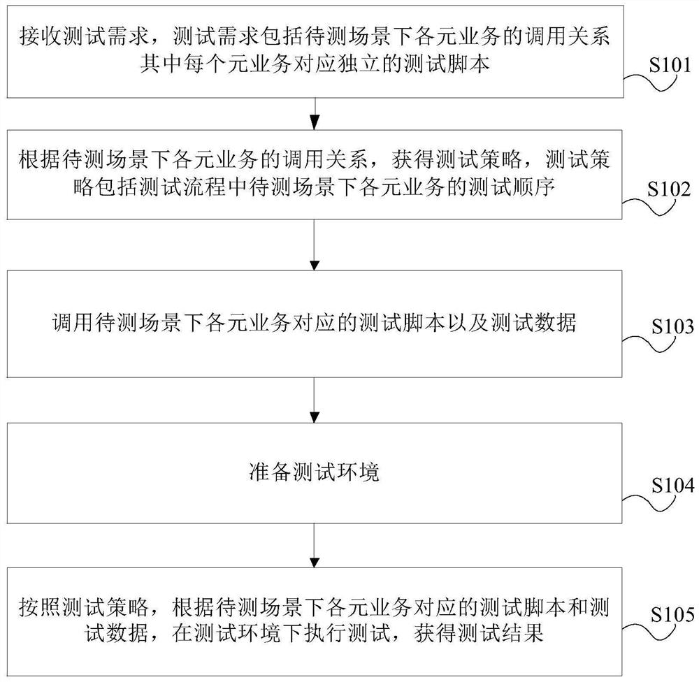 test-method-test-device-electronic-equipment-and-storage-medium-eureka-patsnap-develop