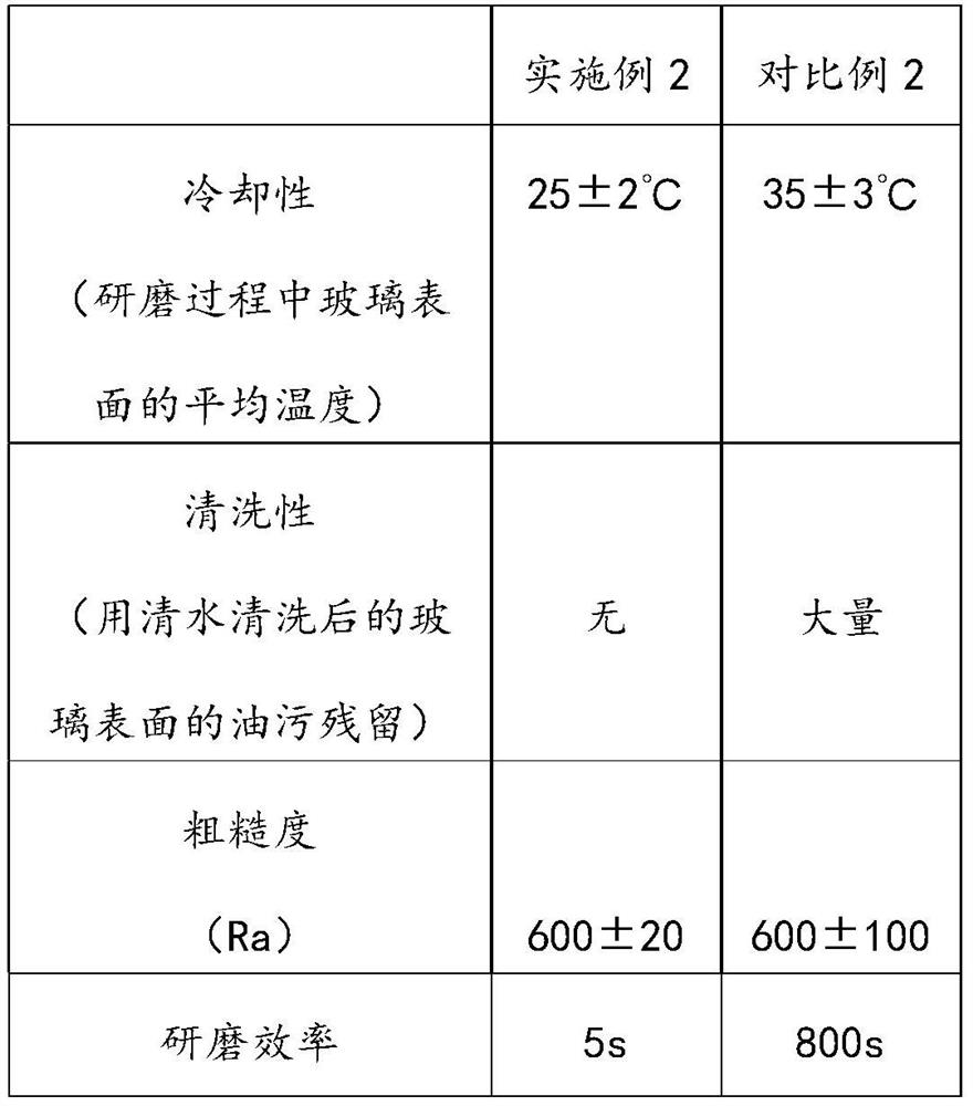 A kind of abrasive particle composition