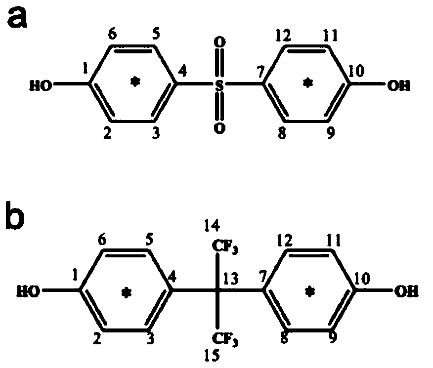 Preparation method of carbon isotope-labeled bisphenols and bisphenols AF