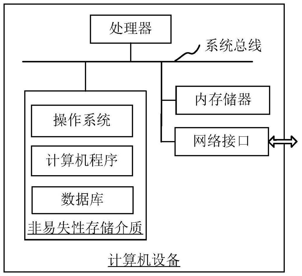 Fan flow detection method and system, computer equipment and storage medium