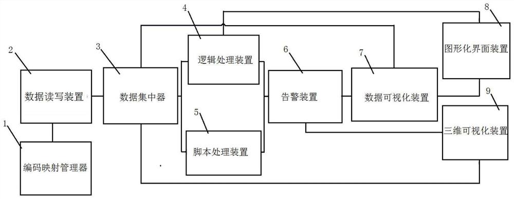 Virtual configuration system and method