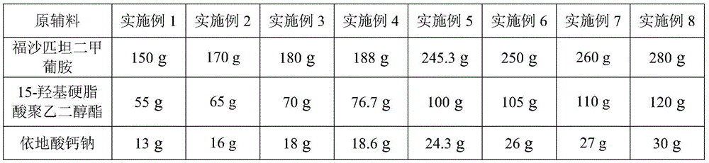 A kind of fosaprepitant dimeglumine composition for injection and preparation method thereof
