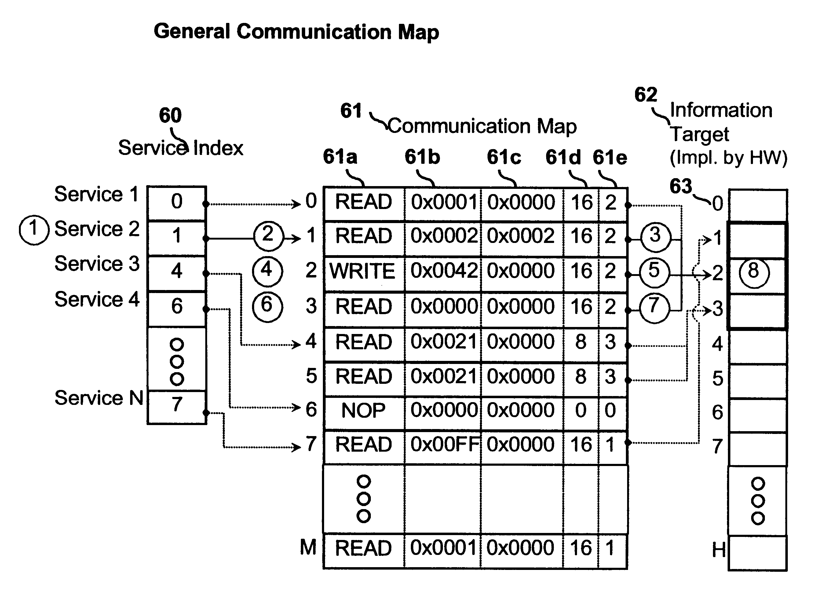 Motion control systems using communication map to facilitating communication with motion control hardware