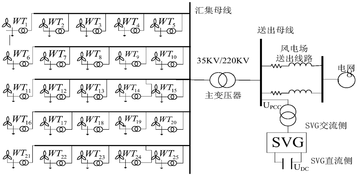 Practical method for suppressing subsynchronous oscillation of wind power plant by SVG based on PIR control