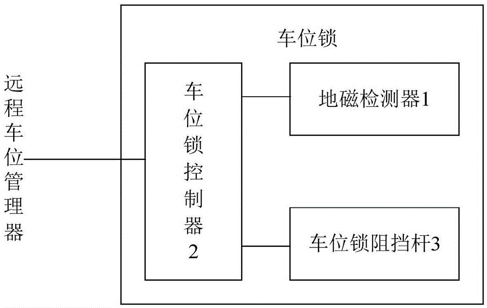 Parking lock based on geomagnetic detection and parking management system