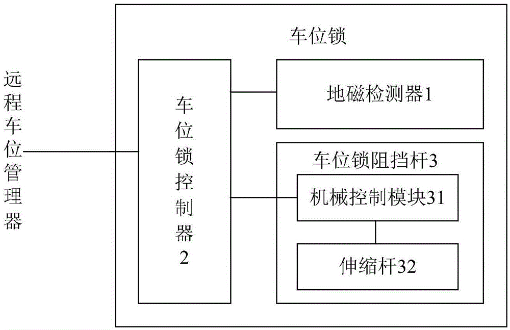 Parking lock based on geomagnetic detection and parking management system