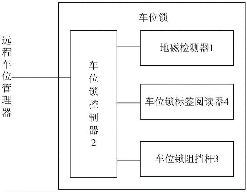 Parking lock based on geomagnetic detection and parking management system