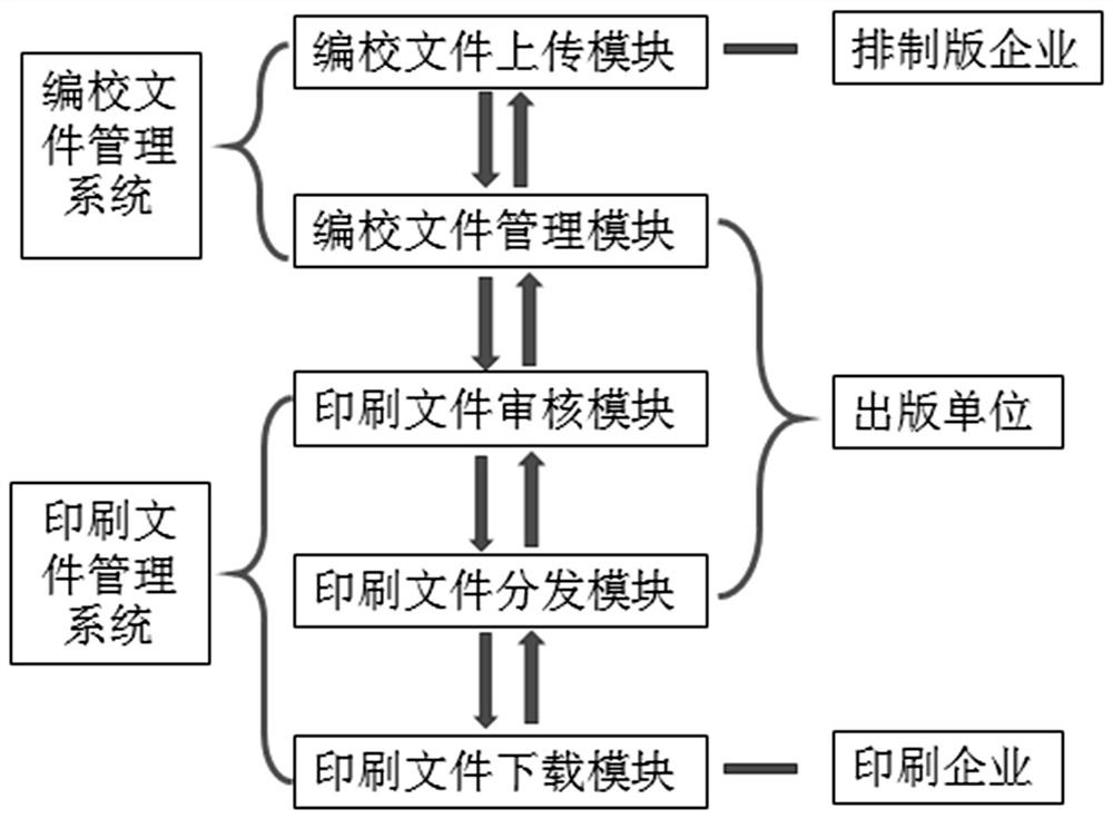 Quality control method and control system based on an open network transmission publishing file