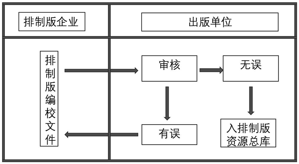 Quality control method and control system based on an open network transmission publishing file