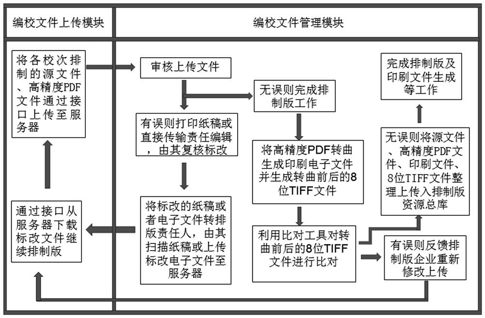 Quality control method and control system based on an open network transmission publishing file