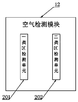 Smart city environmental protection system and working method thereof