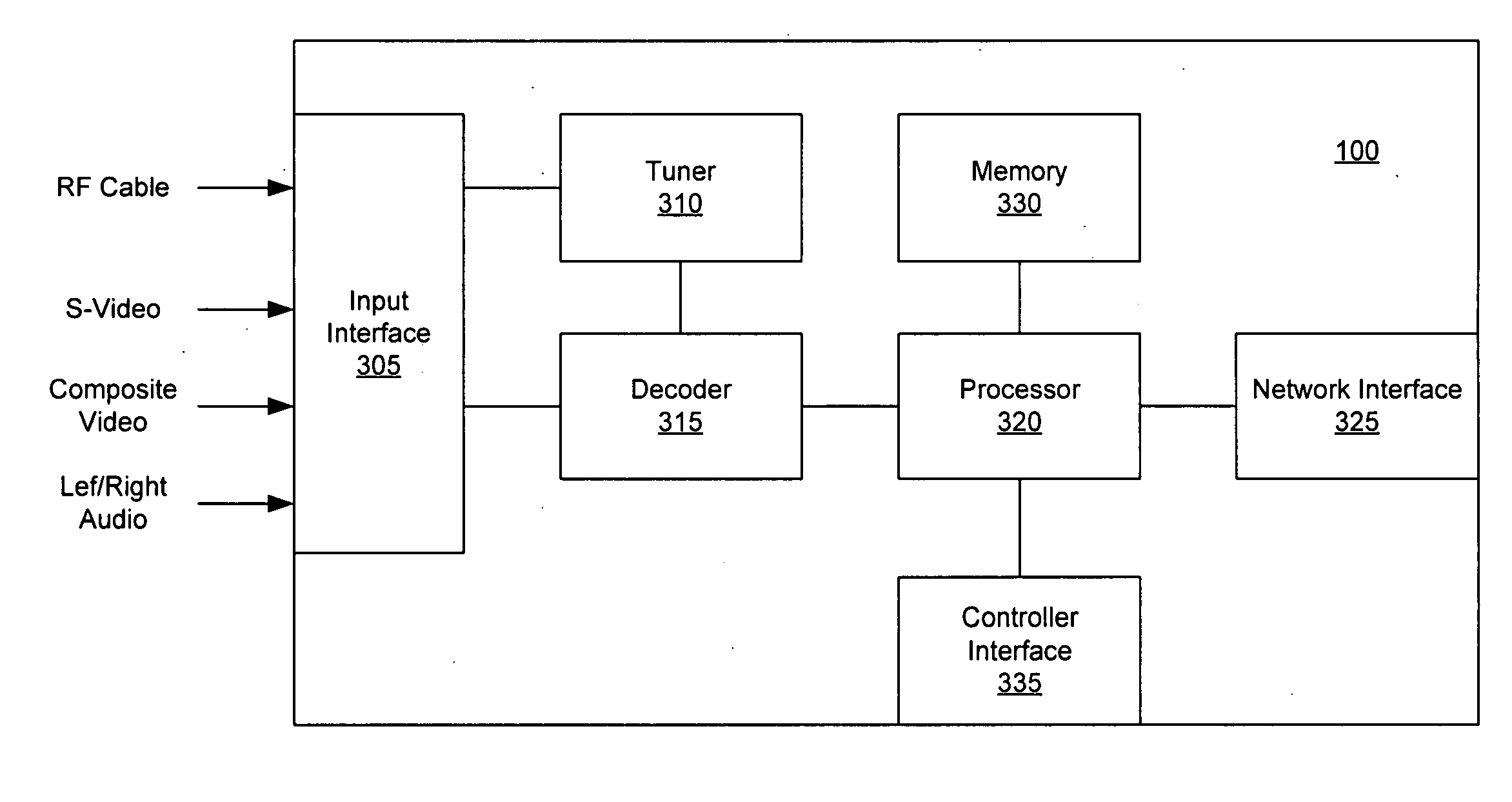 Personal media broadcasting system with output buffer