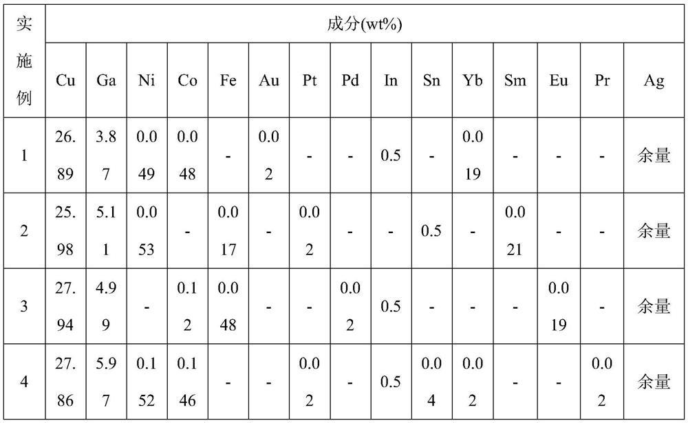 Silver-based brazing filler metal alloy, preparation method of silver-based brazing filler metal alloy, and preparation methods of foil strip and wire