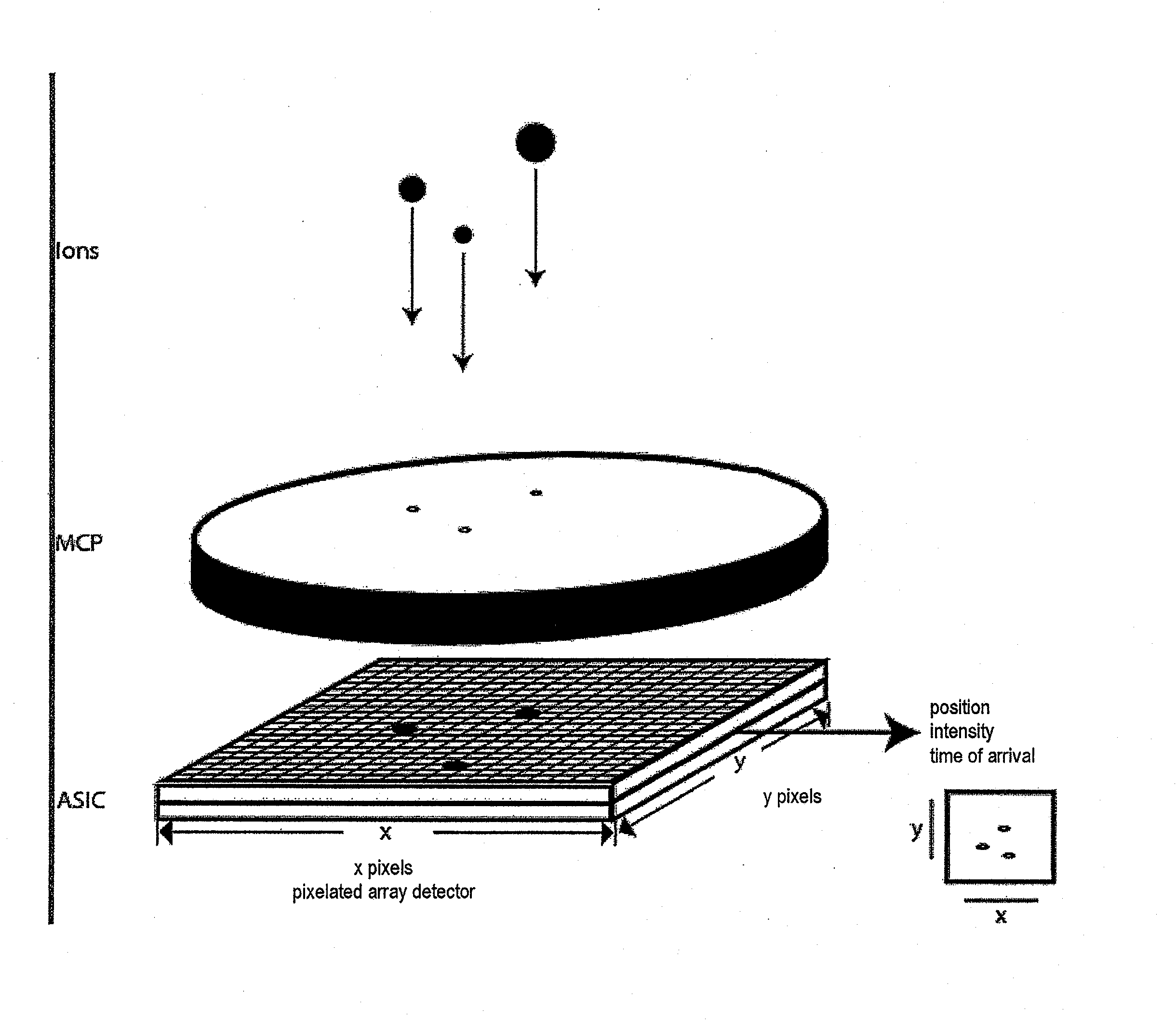 Imaging mass spectrometry principle and its application in a device