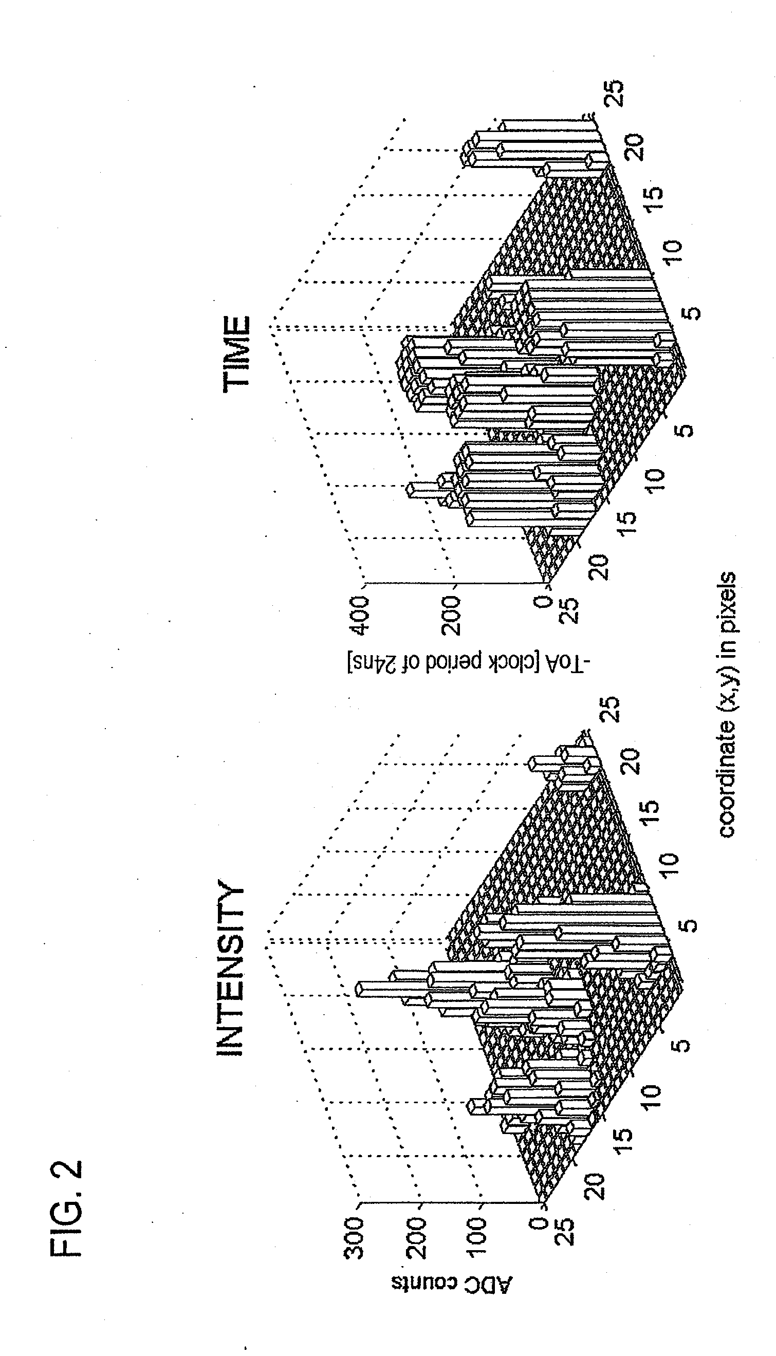 Imaging mass spectrometry principle and its application in a device