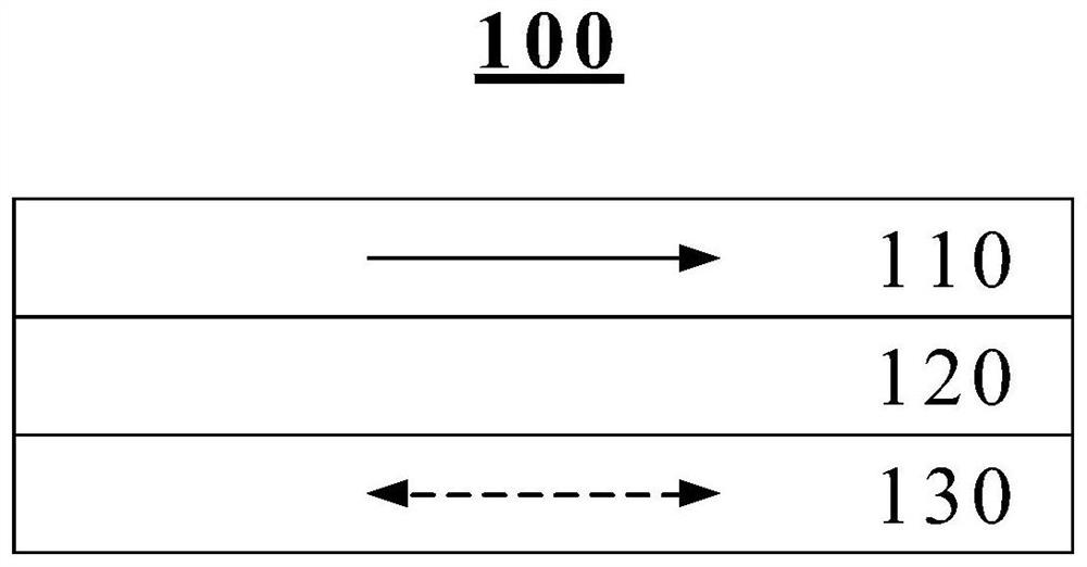 Magnon magnetoresistance and spin Hall magnetoresistance devices based on magneton valves and magneton junctions