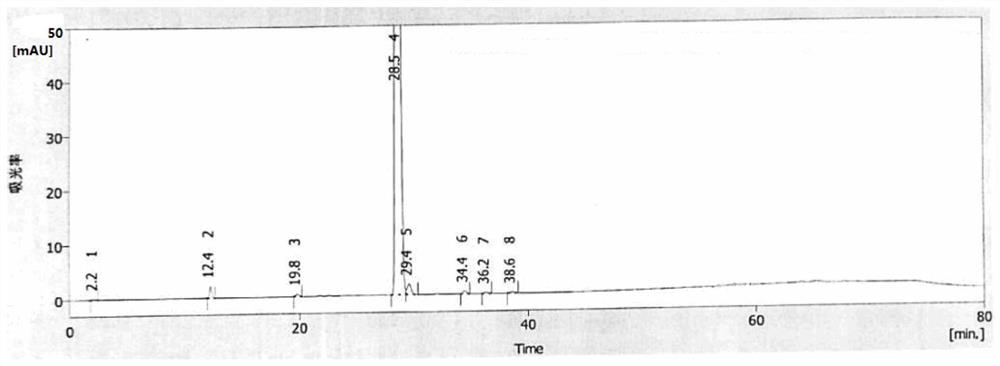 A kind of fluoroalkylation method of steroid 17β-thiocarboxylic acid