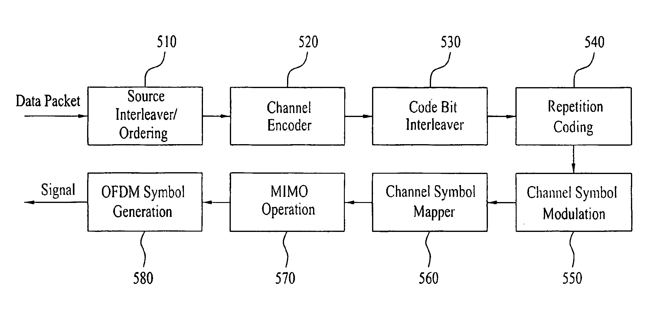 Symbol mapping method for repetition channel coding