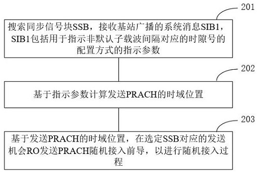 Random access method and device, information broadcasting method and device and electronic equipment