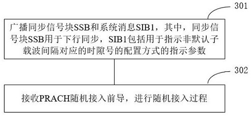 Random access method and device, information broadcasting method and device and electronic equipment