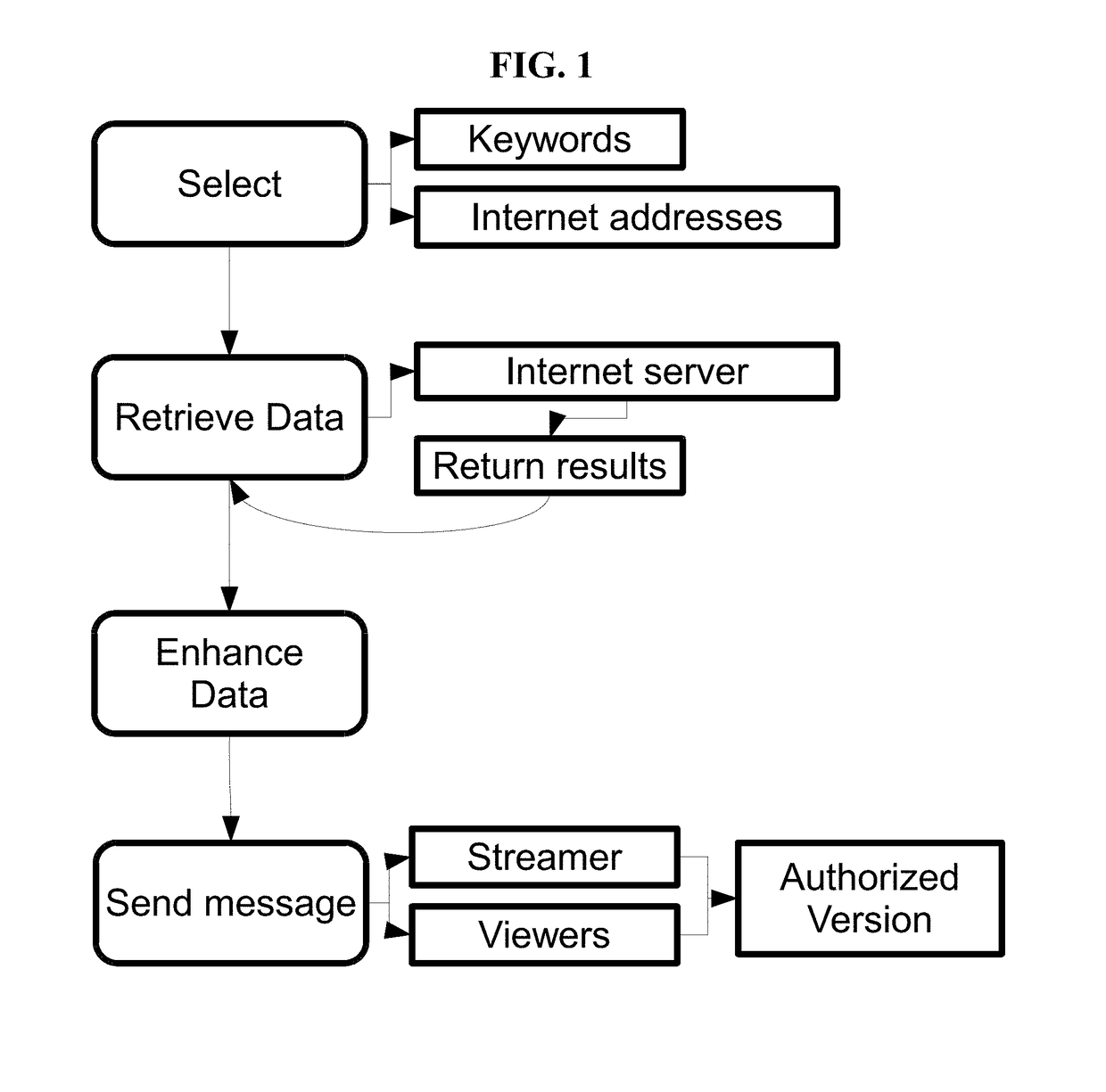 Methods for identifying, disrupting and monetizing the illegal sharing and viewing of digital and analog streaming content