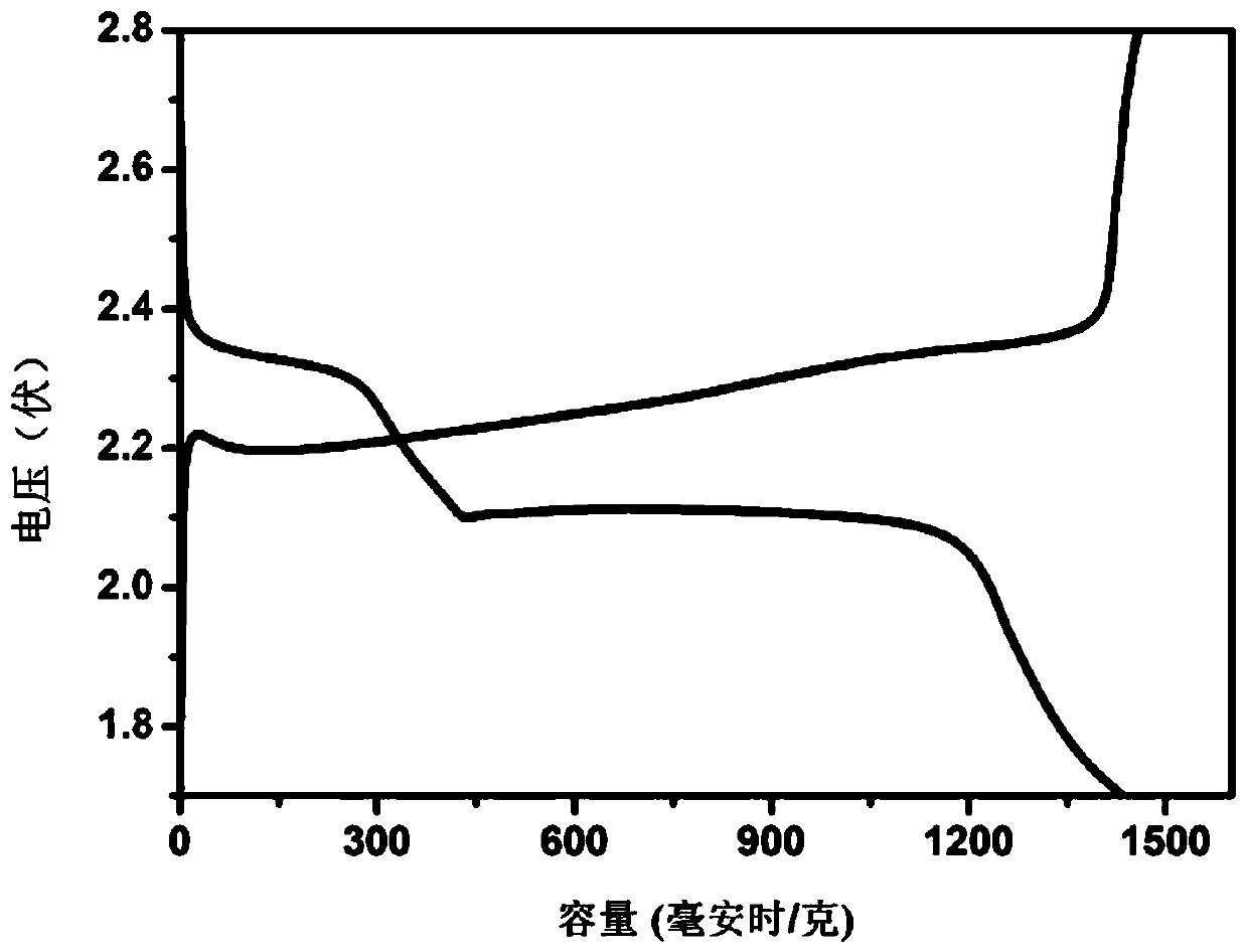 Preparation method of novel lithium-sulfur battery diaphragm material