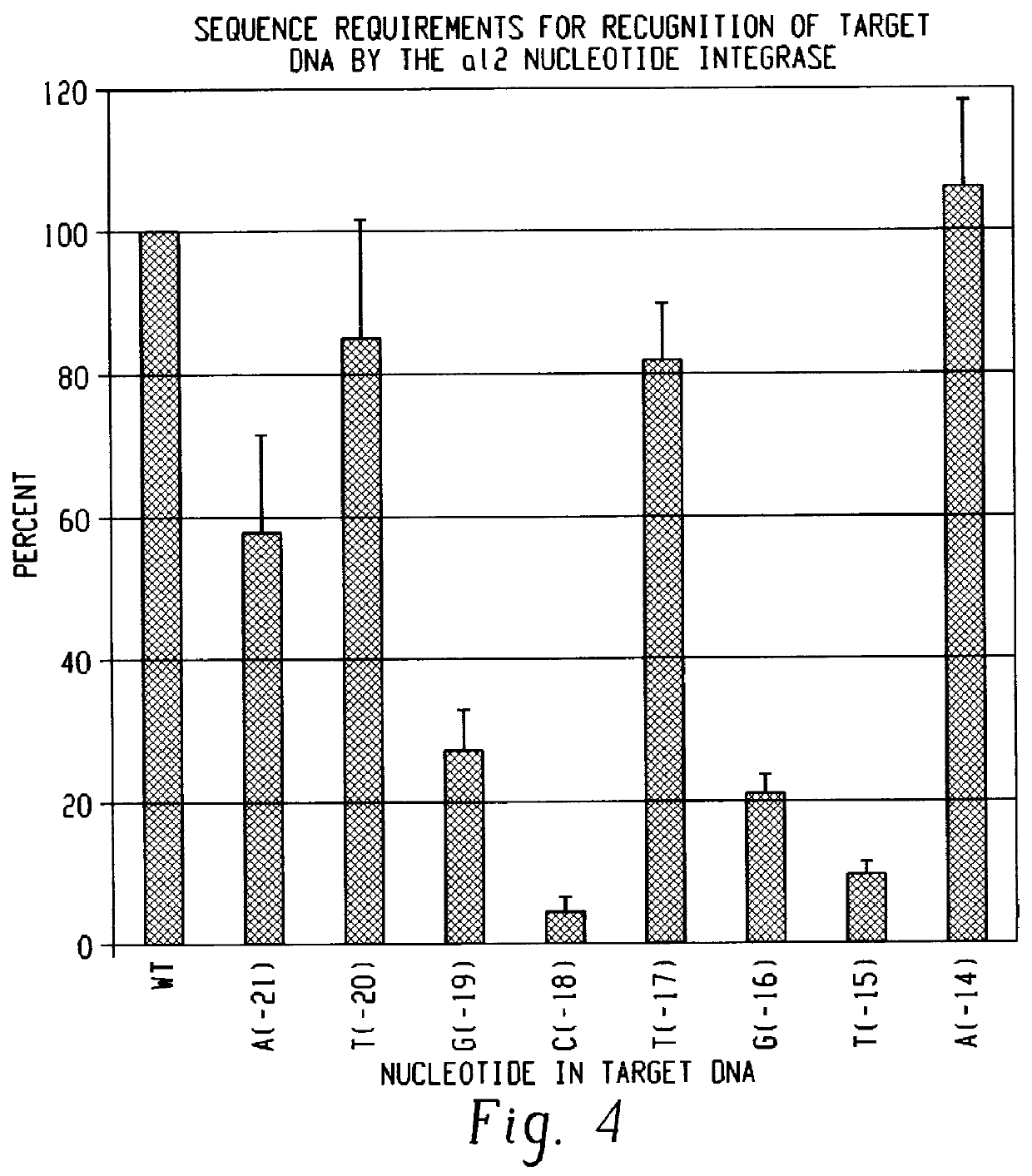Methods for cleaving DNA with nucleotide integrases