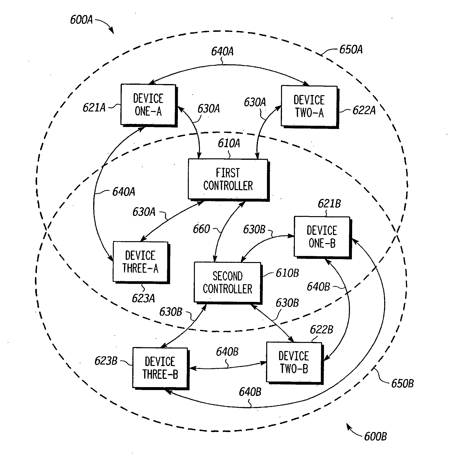 Method for controlling operation of a child or neighbor network
