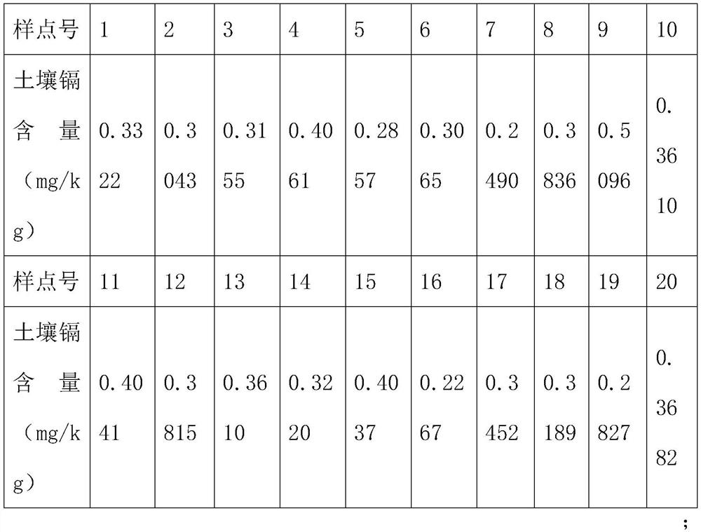 Indoor spectral stratified measurement method for heavy metal elements in closed mine reclamation site