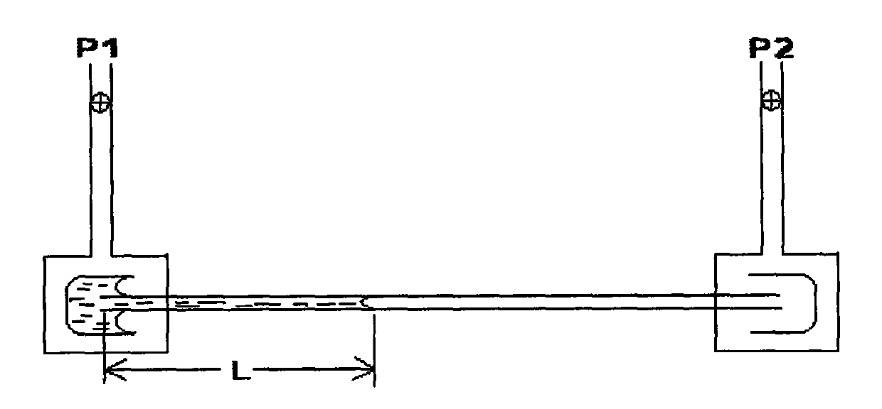 Method and device for measuring capillary inner diameter