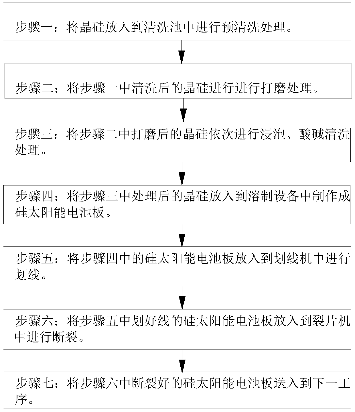 A kind of silicon solar cell production process