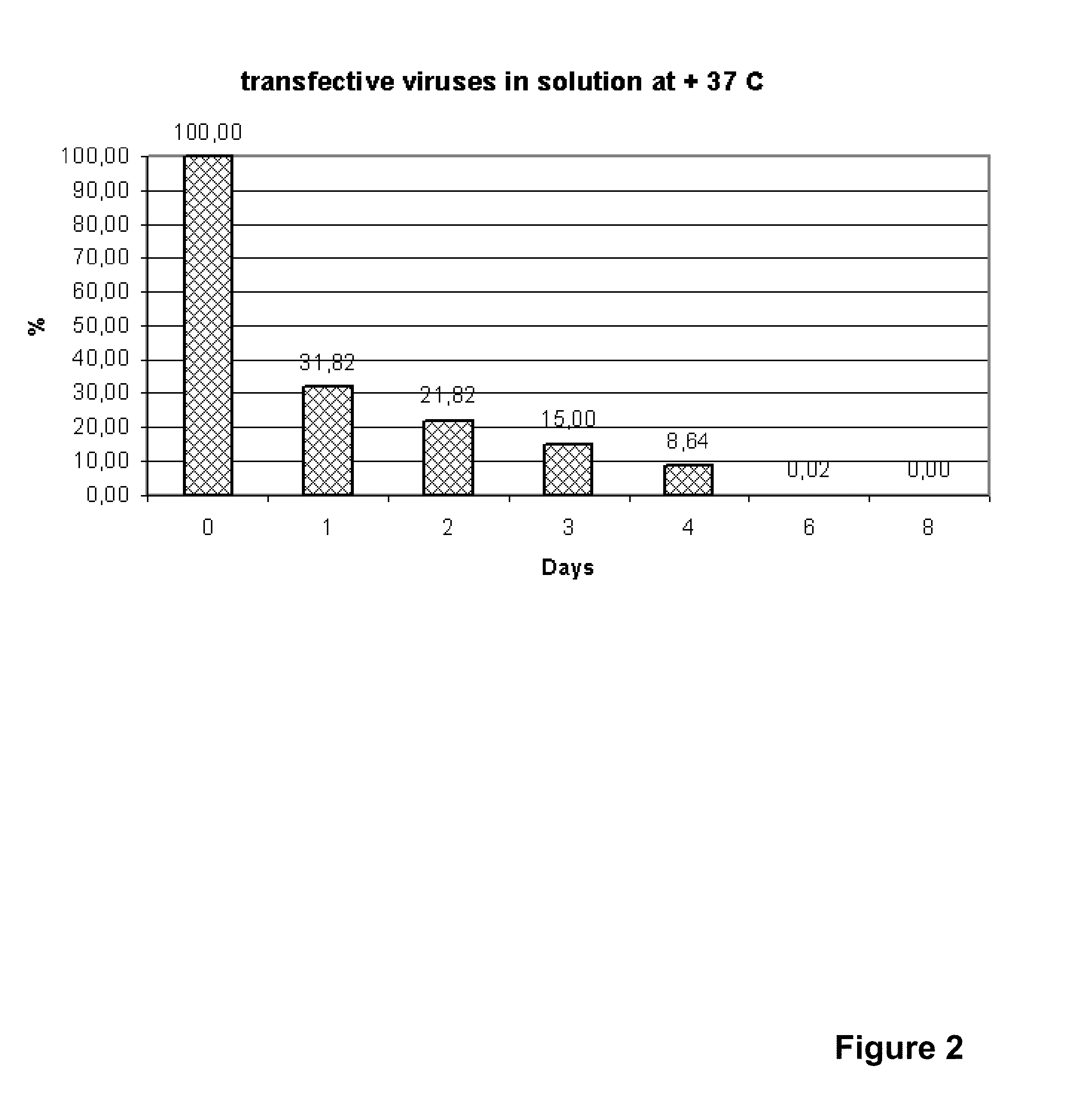 Method for storing silica-based material, package produced with the method and use of package for packaging of silica-based products