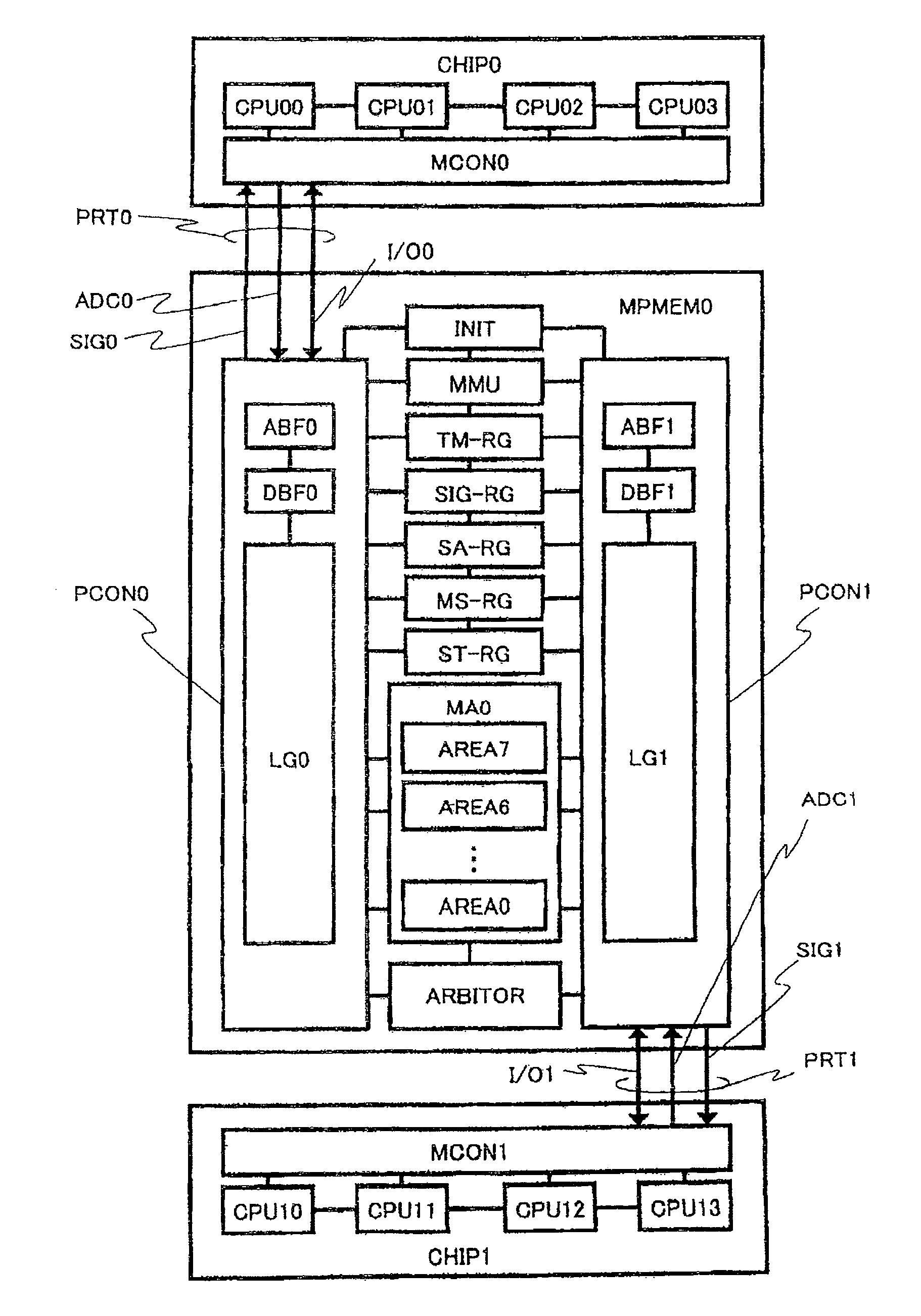 Multiport memory and information processing system