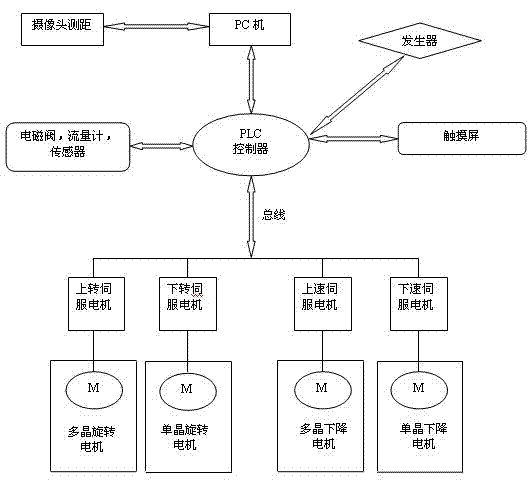 Method and system for controlling automatic growth of zone-melt crystal by adopting diameter process