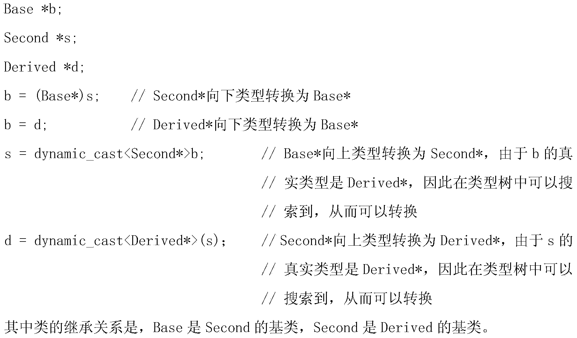 Processing method based on type conversion of cfg file and application of processing method based on type conversion of cfg file