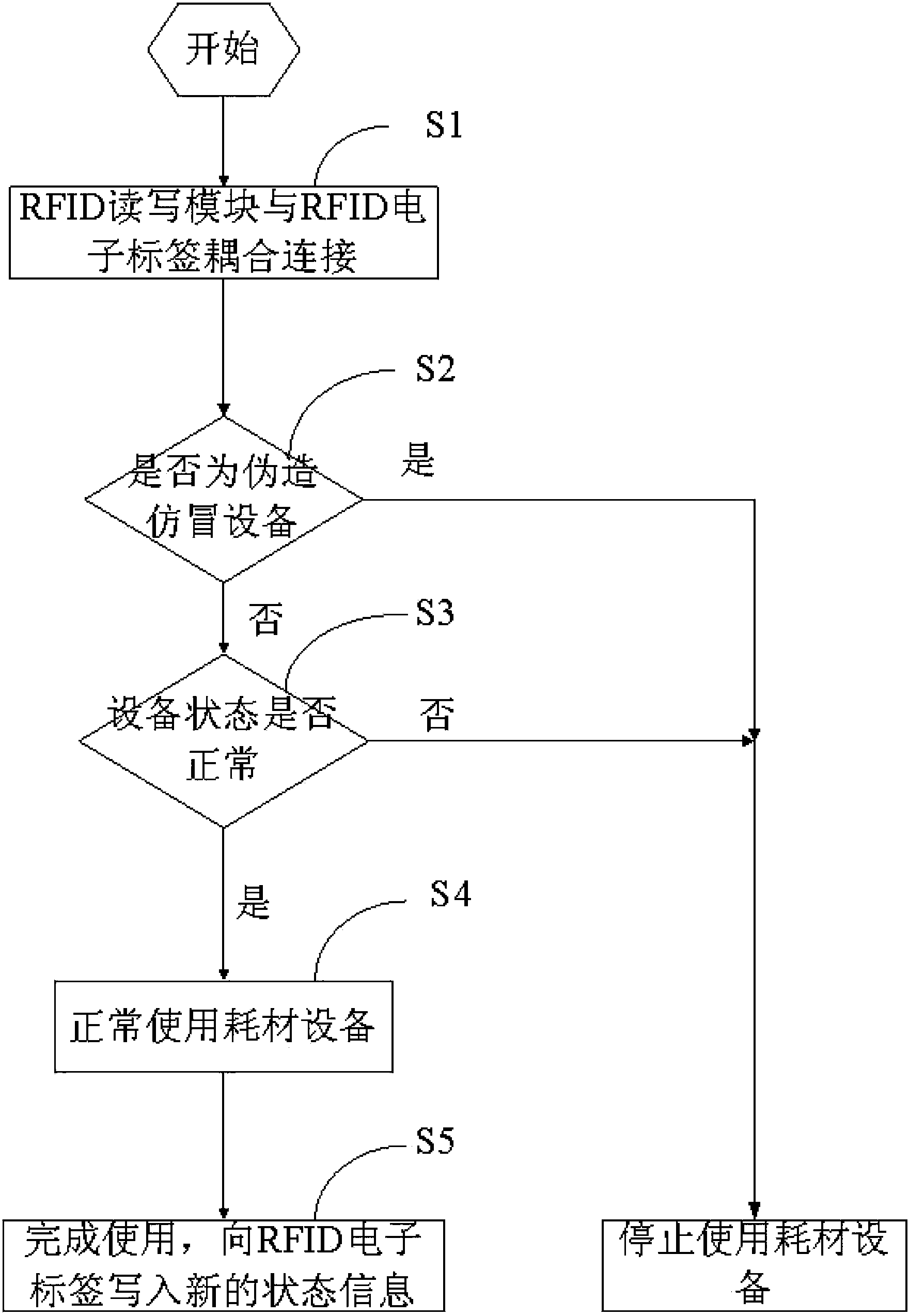 Anti-fake consumable item and application method thereof