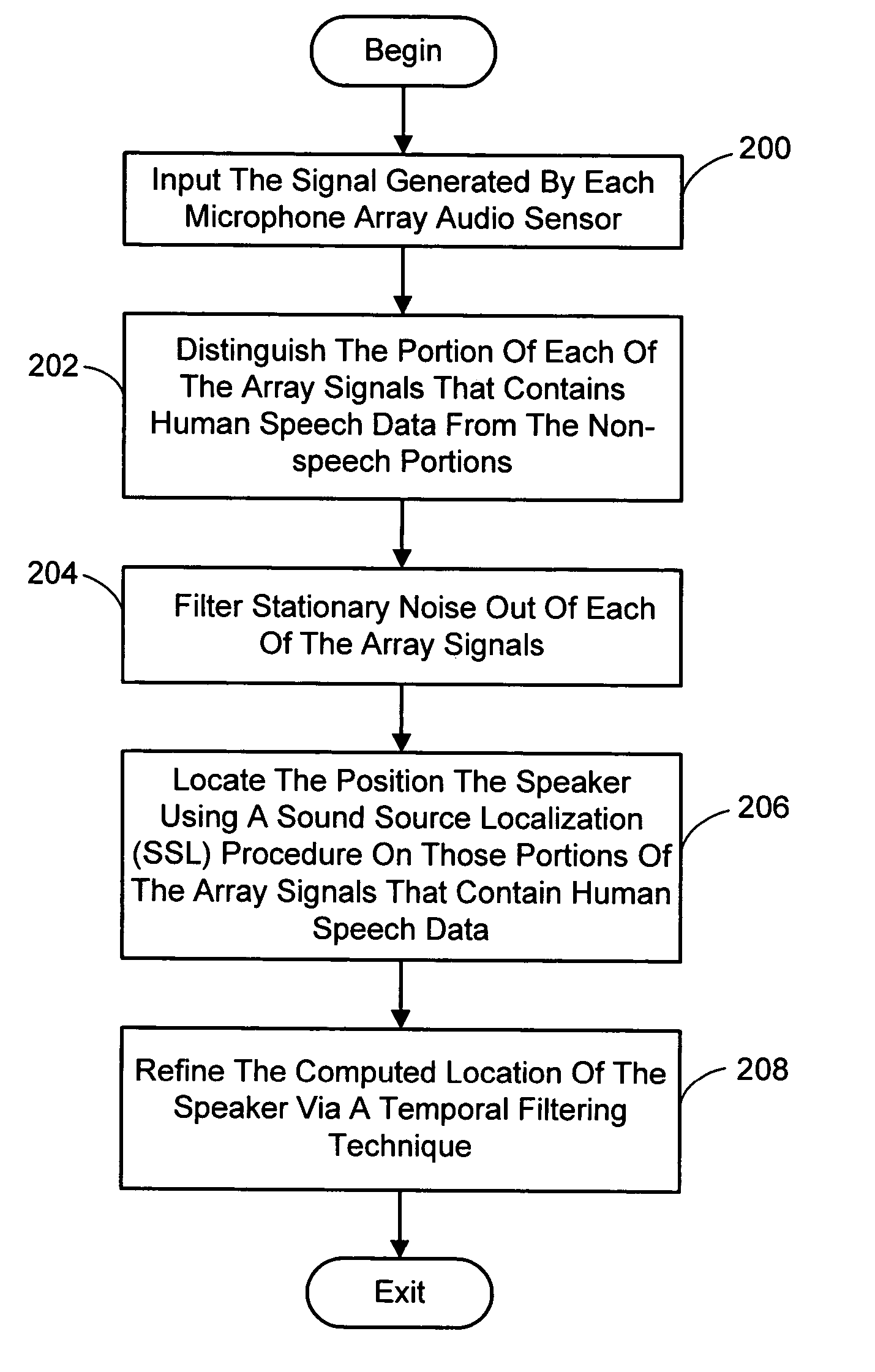 System and process for locating a speaker using 360 degree sound source localization