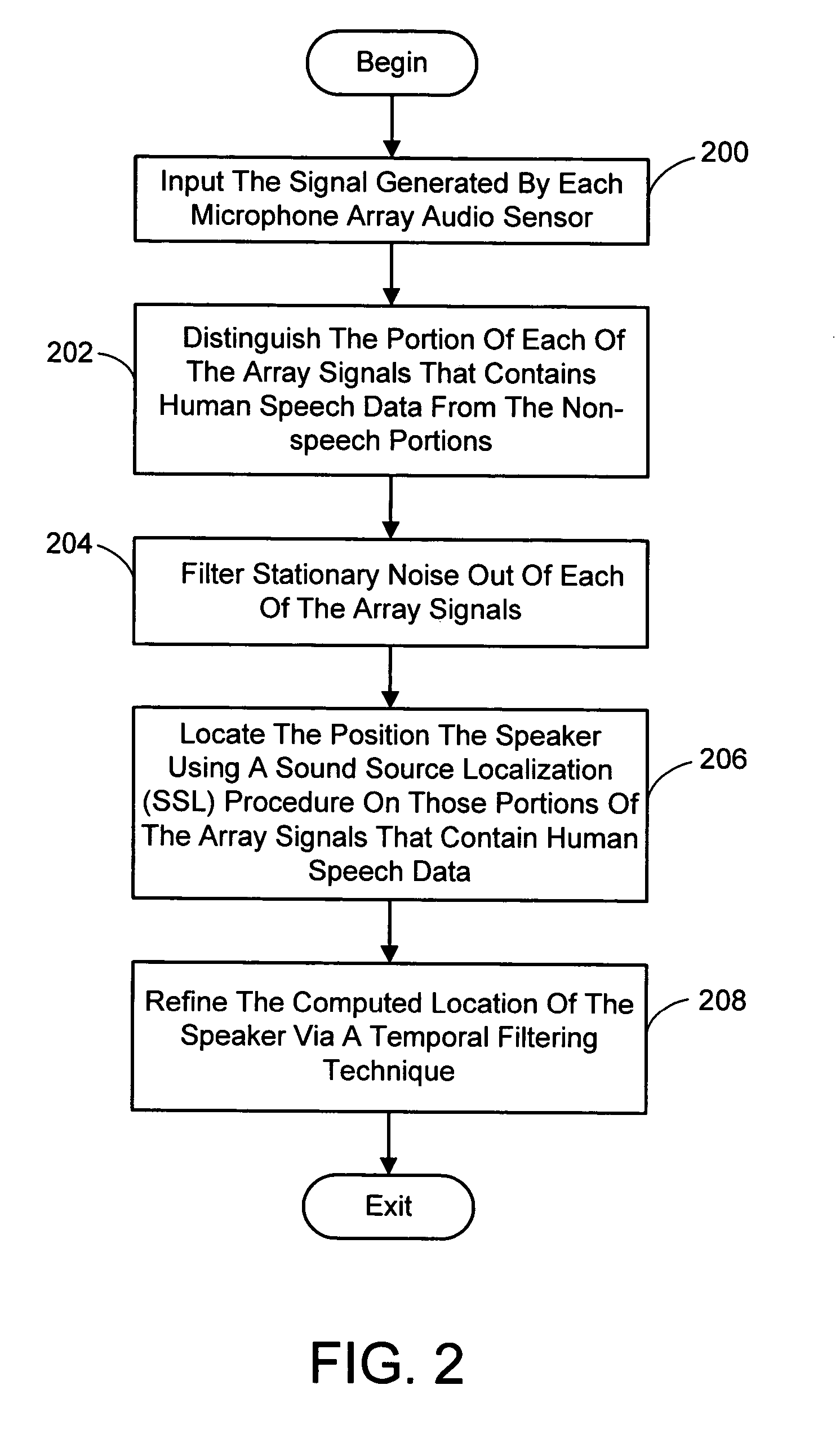 System and process for locating a speaker using 360 degree sound source localization