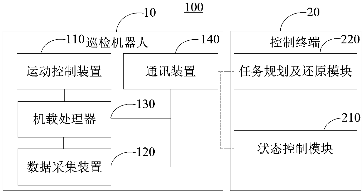 Substation inspection system