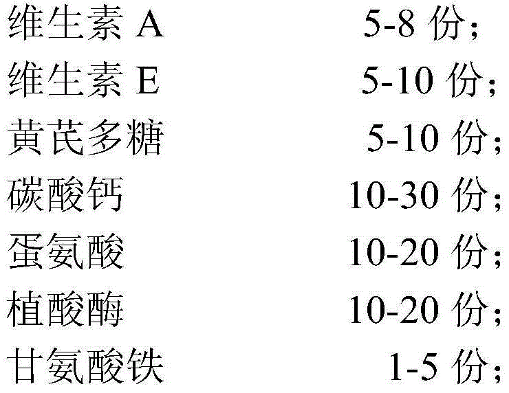 Feed additive capable of improving egg quality and preparation method thereof