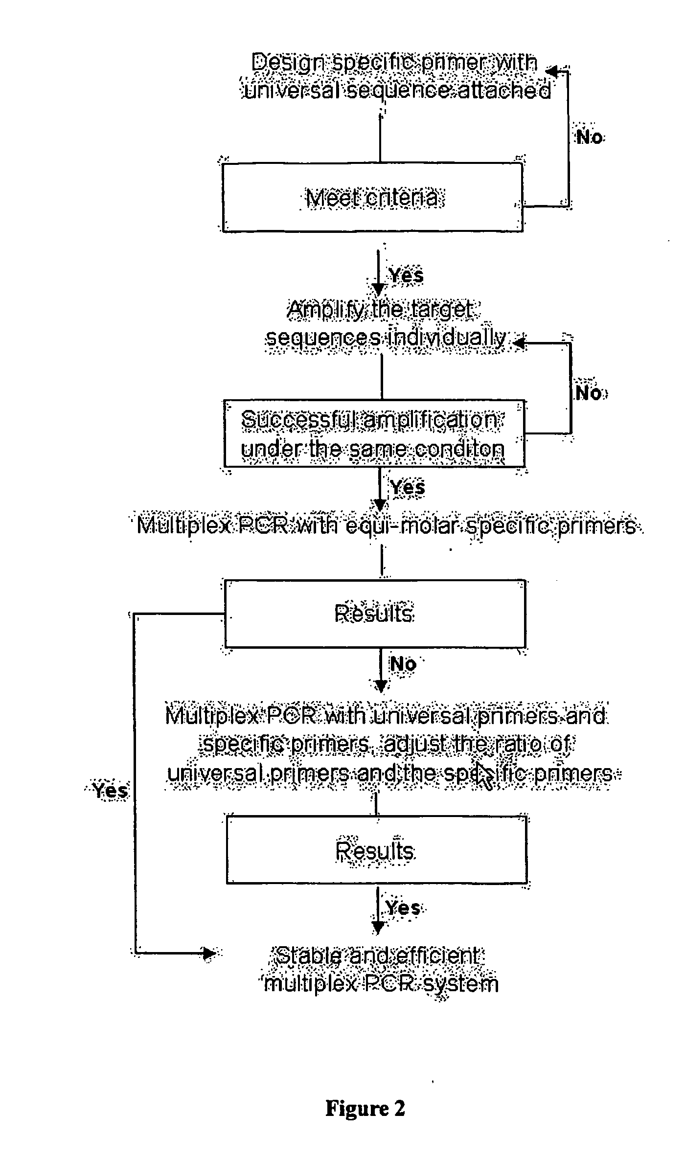Methods and compositions for optimizing multiplex pcr primers